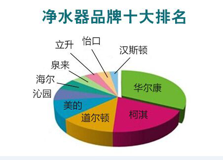 赢博体育清水器十大排名(图1)