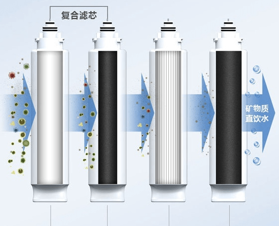 赢博体育清水器成效及效率先容家用清水器什么牌子好(图2)