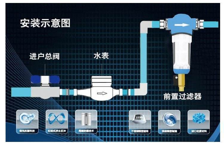 清水器原形有哪些类型较量适合家庭很行使？赢博体育(图1)