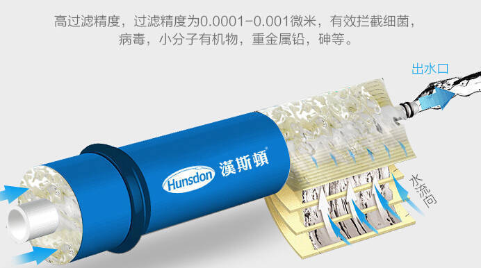 清水器原形有哪些类型较量适合家庭很行使？赢博体育(图3)