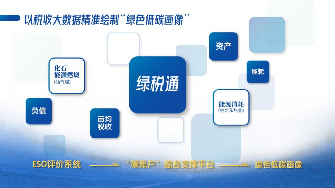 赢博体育【绿色成长“碳”道前锋】湖州市碳达峰碳中和更始类型案例出现（十）(图1)