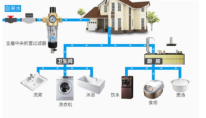 赢博体育清水器类型真相有哪些？适合家庭的清水器哪个好(图1)