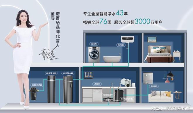 赢博体育2023年最新清水器十大品牌排名清水器十大品牌引荐(图2)