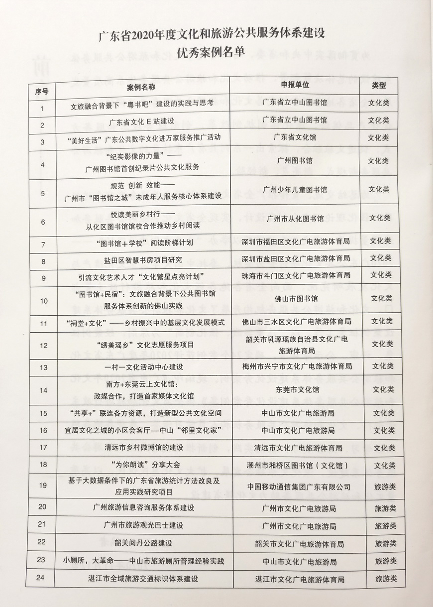 聚赢博体育焦大家文明任职高质地进展 2020广东大家文明研讨会正在穗实行(图4)