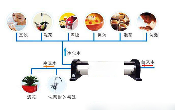 赢博体育清水器的优舛误 你明白众少(图1)