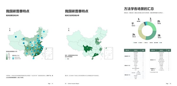 《中邦碳普惠转机与企业施赢博体育行》叙述正式公布转转案例闪光COP28(图4)