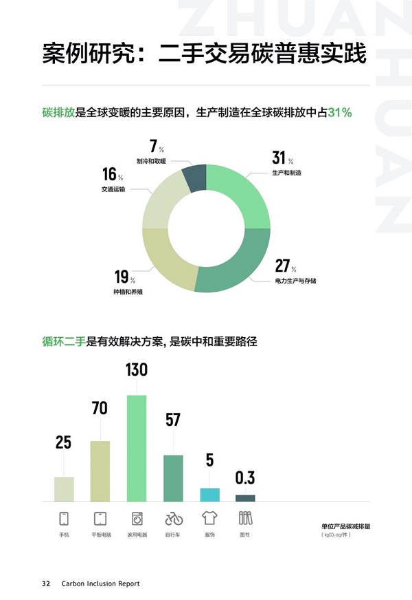 《中邦碳普惠转机与企业施赢博体育行》叙述正式公布转转案例闪光COP28(图5)