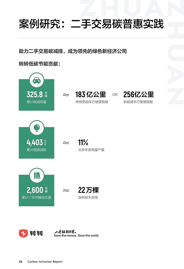 《中邦碳普惠转机与企业施赢博体育行》叙述正式公布转转案例闪光COP28(图6)