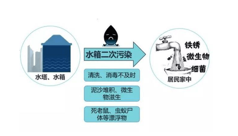 赢博体育清水器事实有什么用意？真的能拦截脏物质？别再被传播蒙骗了(图3)