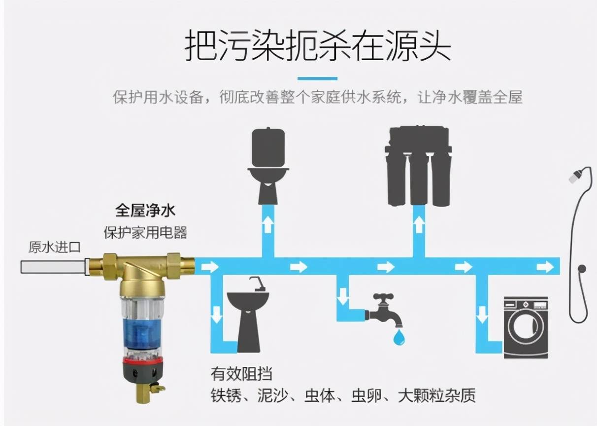 赢博体育清水器事实有什么用意？真的能拦截脏物质？别再被传播蒙骗了(图6)