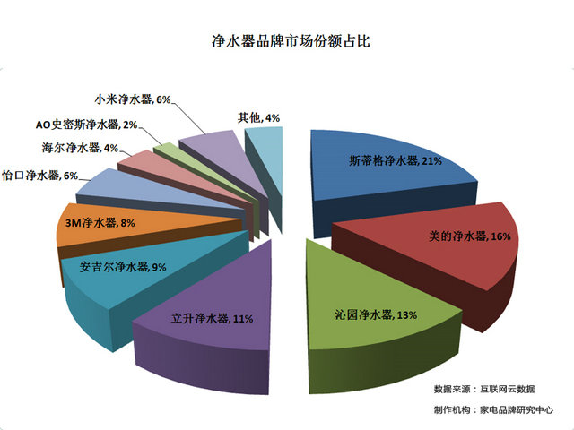 清水器十大排名品牌出炉（图文详解）赢博体育(图1)