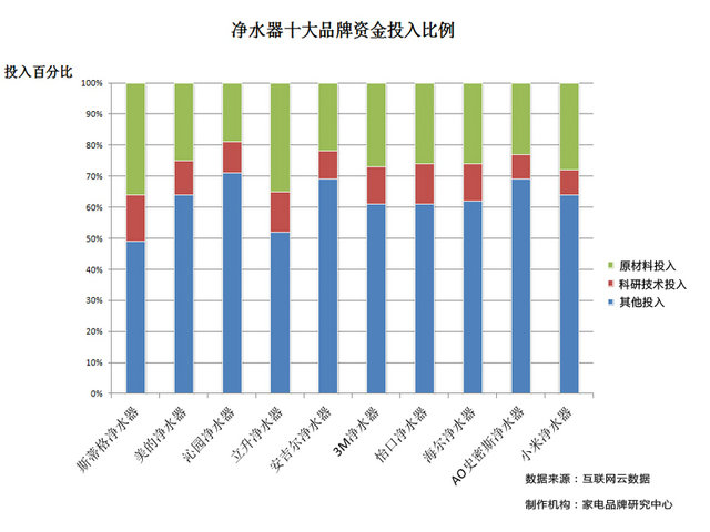 清水器十大排名品牌出炉（图文详解）赢博体育(图3)