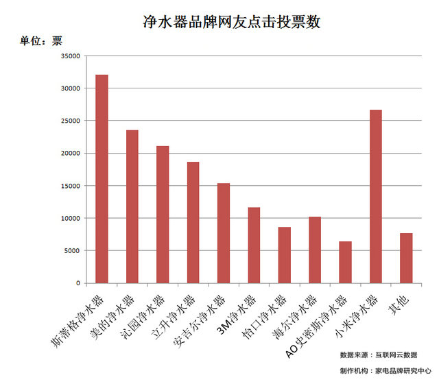 清水器十大排名品牌出炉（图文详解）赢博体育(图2)