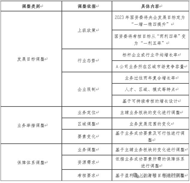 赢博体育用一个案例显示十四五中期评估与调理的“五步三法”(图4)