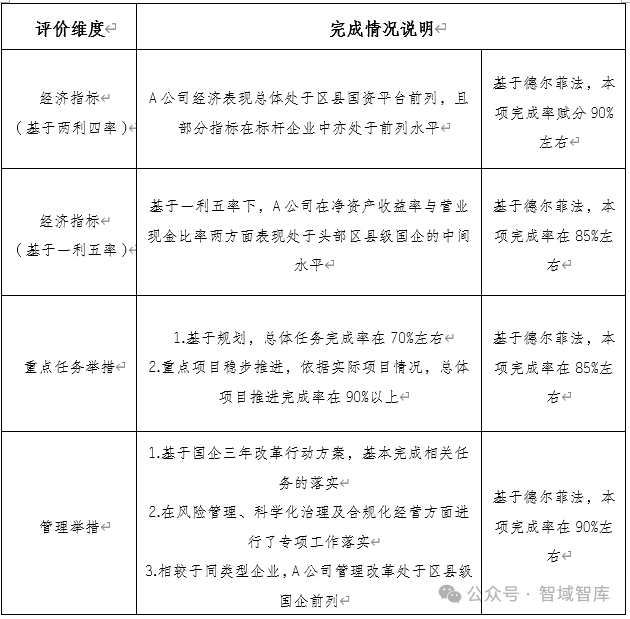 赢博体育用一个案例显示十四五中期评估与调理的“五步三法”(图3)