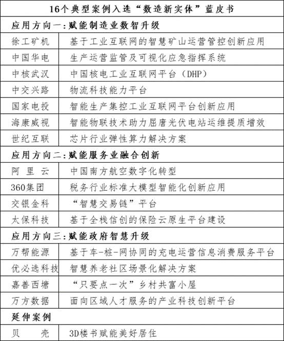 《数制新实体——数字本事赋能实体经济案例商量（2023年）》蓝皮书发外赢博体育(图2)