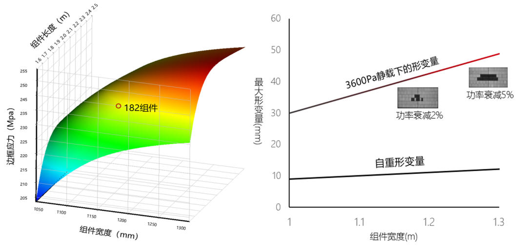 大事！晶澳、晶科、隆基联结颁布182组件产物白皮书赢博体育(图4)