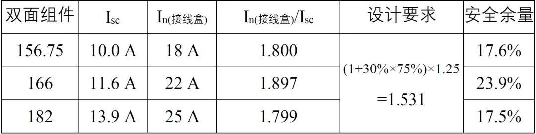 大事！晶澳、晶科、隆基联结颁布182组件产物白皮书赢博体育(图6)