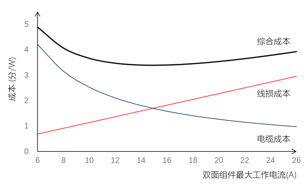 大事！晶澳、晶科、隆基联结颁布182组件产物白皮书赢博体育(图9)