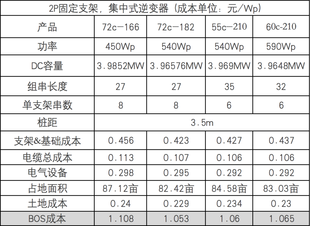 大事！晶澳、晶科、隆基联结颁布182组件产物白皮书赢博体育(图10)