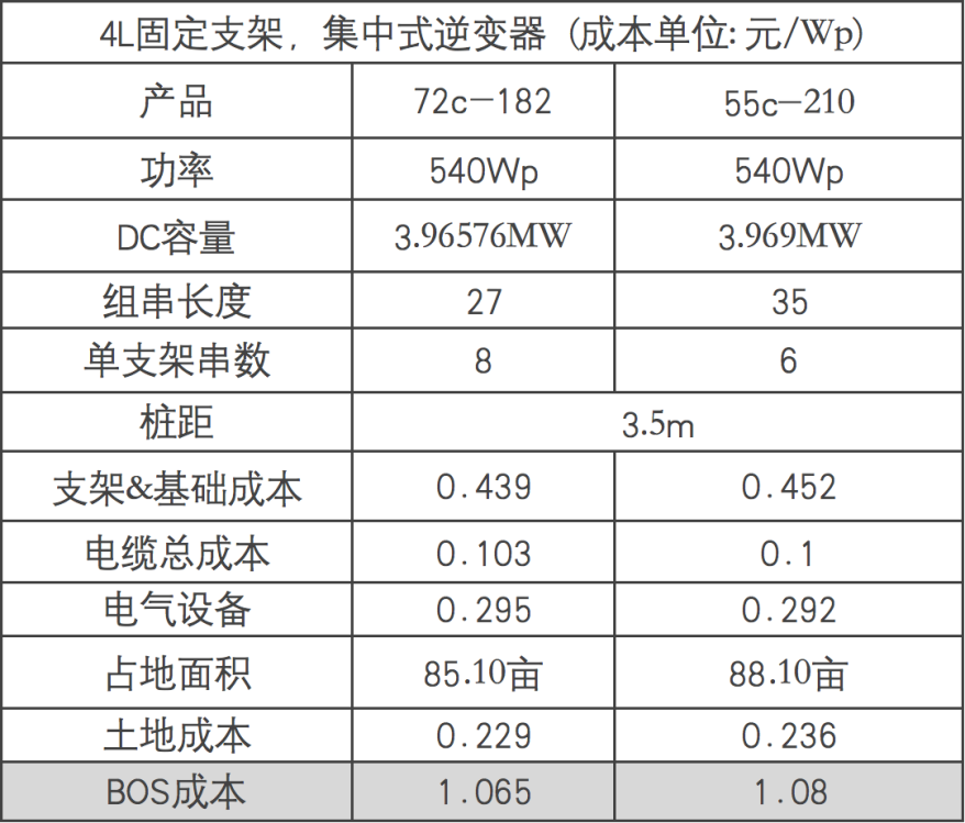 大事！晶澳、晶科、隆基联结颁布182组件产物白皮书赢博体育(图11)