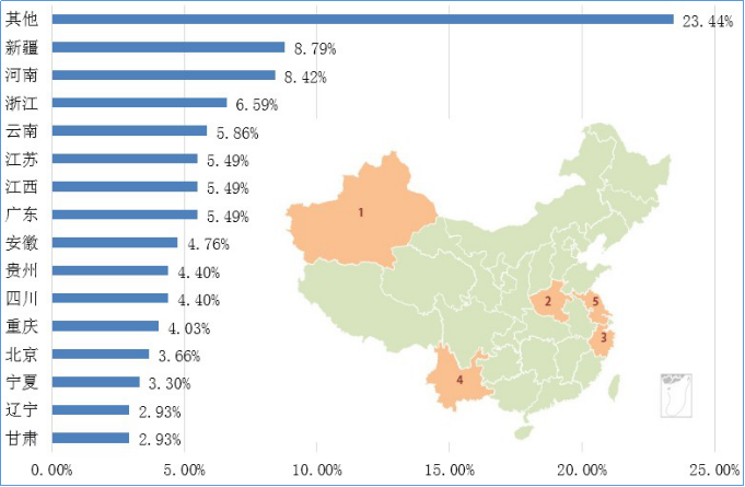 赢博体育【评析】寰宇党务新媒体归纳影响力陈说（2016年10月）(图3)