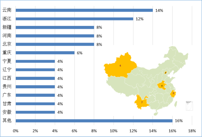 赢博体育【评析】寰宇党务新媒体归纳影响力陈说（2016年10月）(图4)