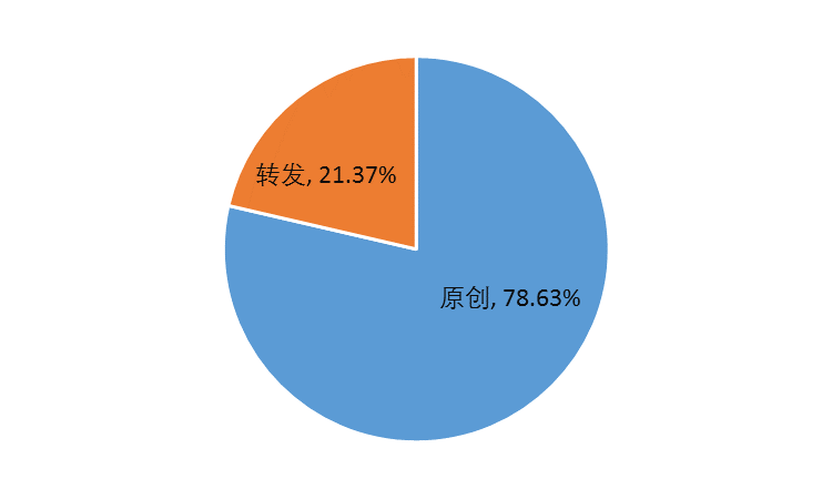 赢博体育【评析】寰宇党务新媒体归纳影响力陈说（2016年10月）(图5)