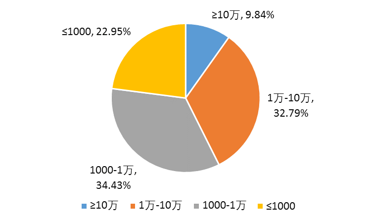 赢博体育【评析】寰宇党务新媒体归纳影响力陈说（2016年10月）(图6)