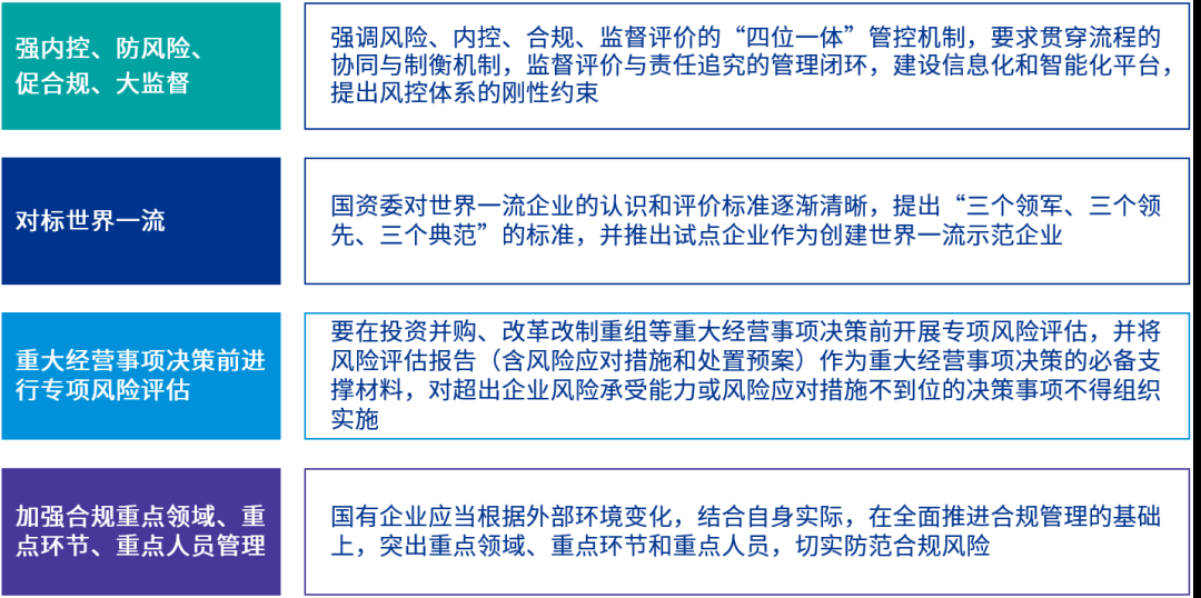 强化危急防控、守住危急底线、竣工价格赢博体育(图2)