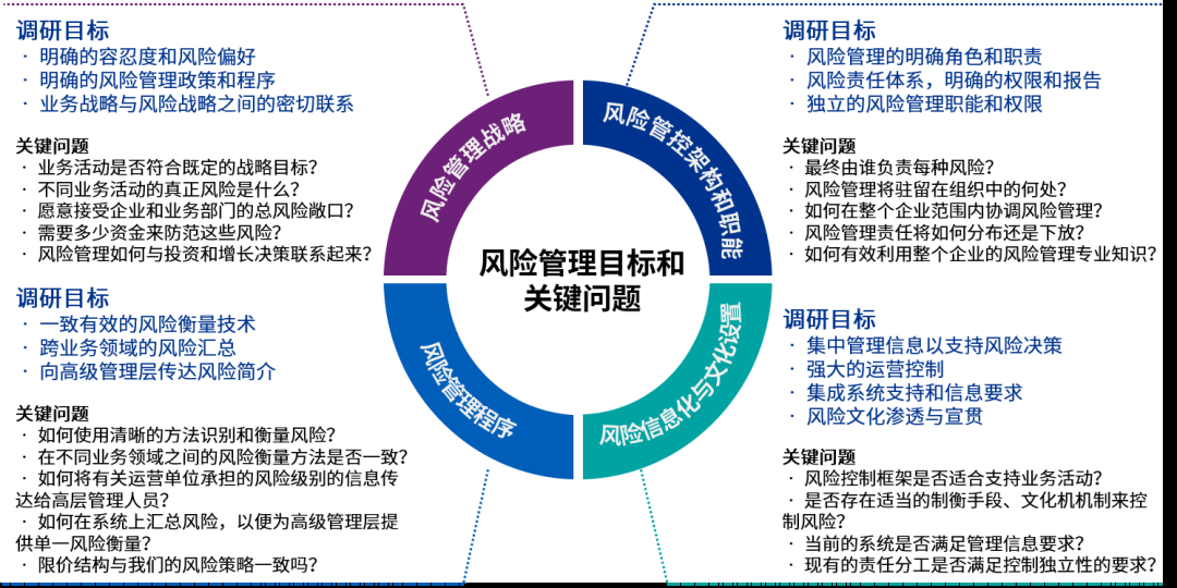 强化危急防控、守住危急底线、竣工价格赢博体育(图3)