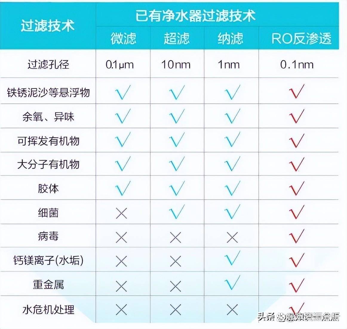 赢博体育清水器终究奈何选才是最好的？别盲目被人诈欺了！(图3)