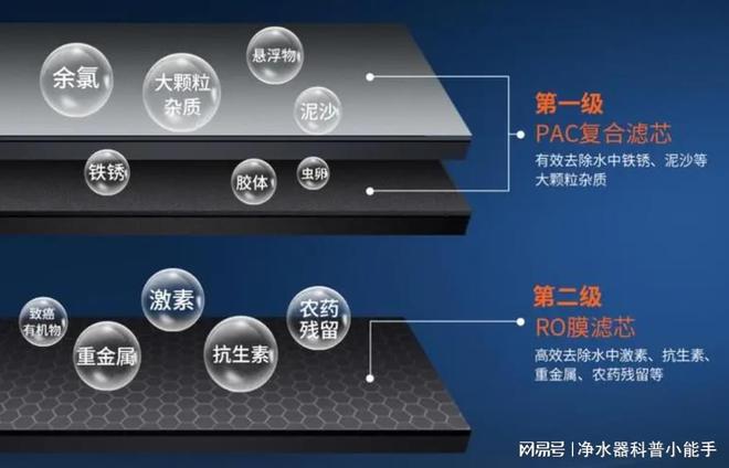 赢博体育家用清水器的向例冲洗门径你清晰哪些(图3)