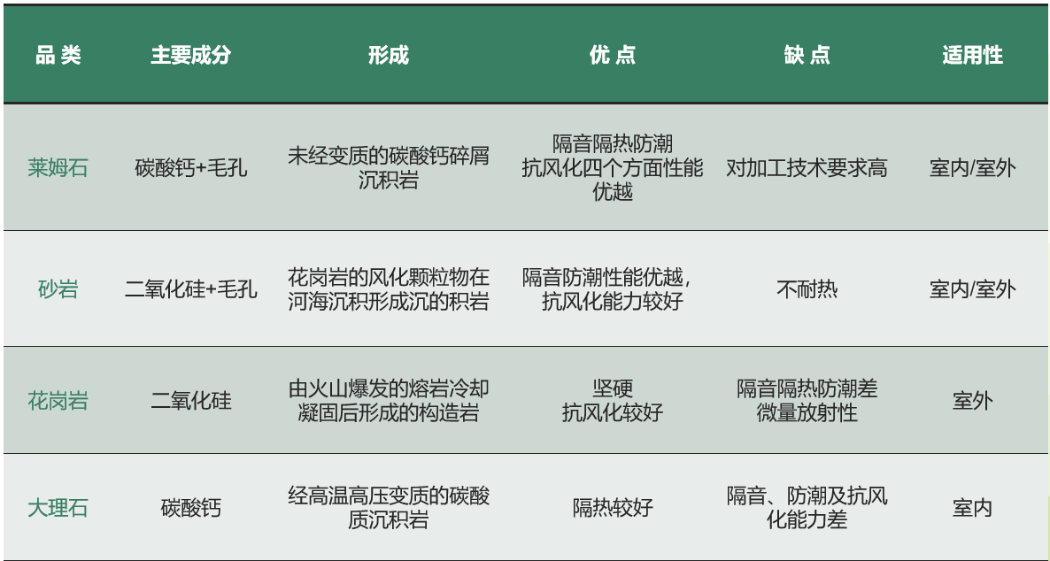 赢博体育莱姆石与花岗岩(图1)