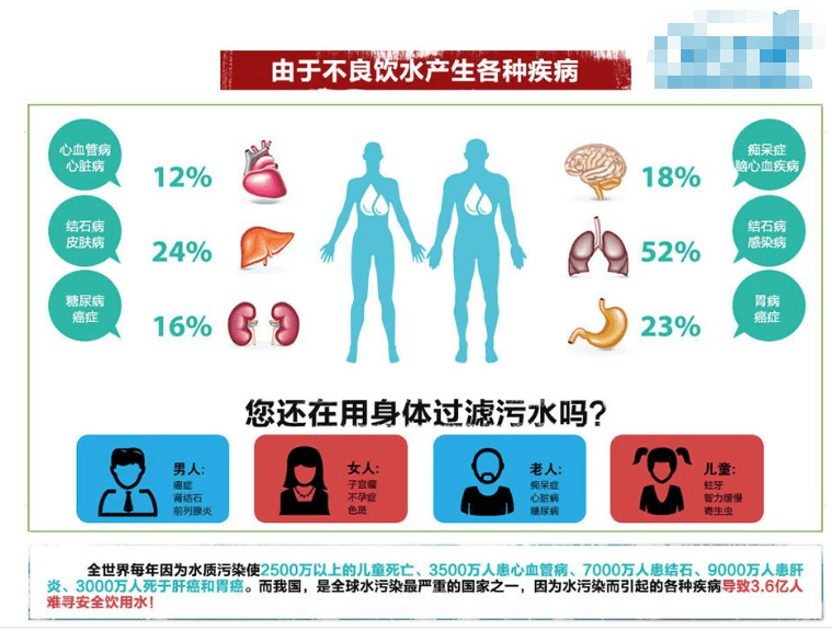 清水器究竟买众少更好？从几百元到几千有什么不同？赢博体育(图4)