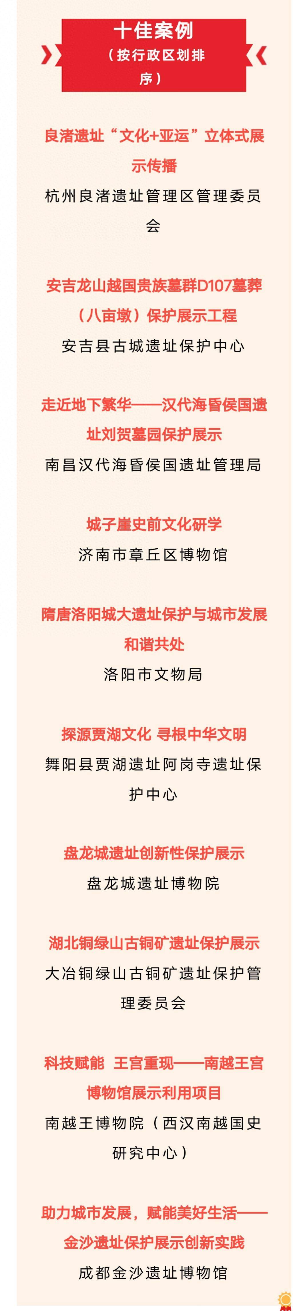 世界考古遗址回护显示十赢博体育佳案例揭晓！贾湖和隋唐洛阳城上榜(图1)