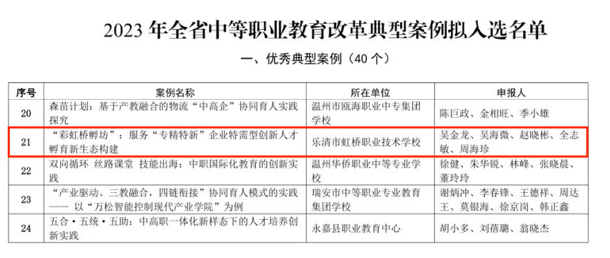 赢博体育道喜！乐清这所学校上榜省级名单(图1)