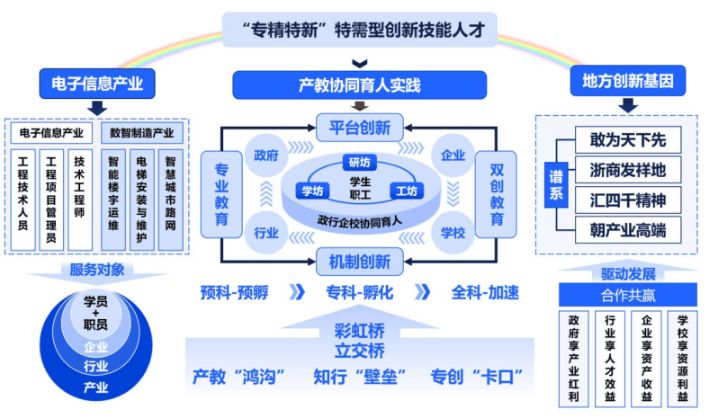 赢博体育道喜！乐清这所学校上榜省级名单(图2)