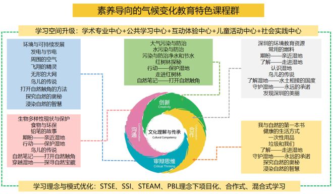 CEE赢博体育C动态 中日韩处境教授互助项目——减缓与适当天气变革教授案例显现（二）(图1)