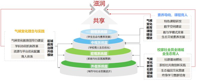 CEE赢博体育C动态 中日韩处境教授互助项目——减缓与适当天气变革教授案例显现（二）(图4)